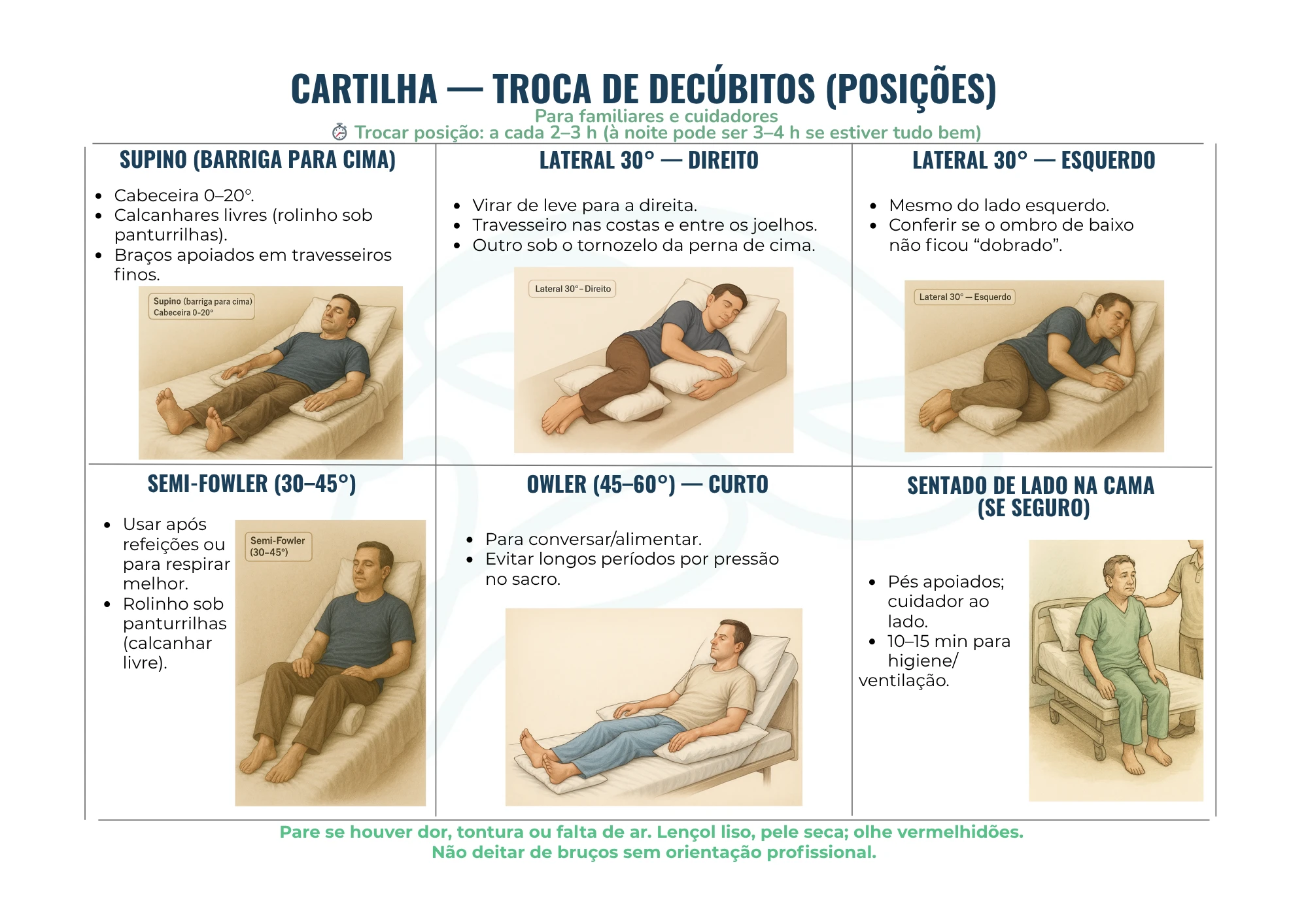 Acamados Muito Dependentes - Cartilha idosos troca de decubitos