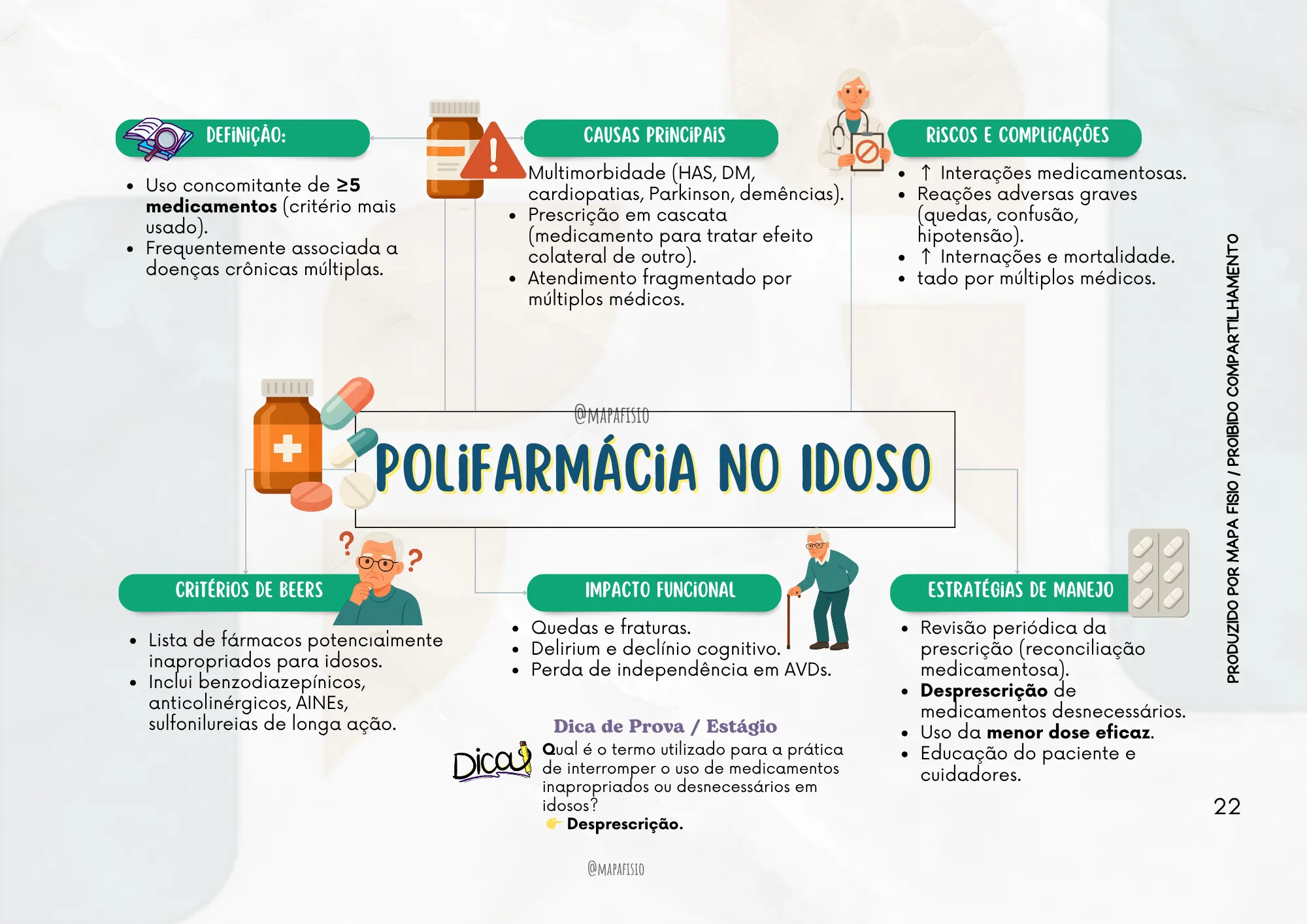 Polifarmácia no Idoso