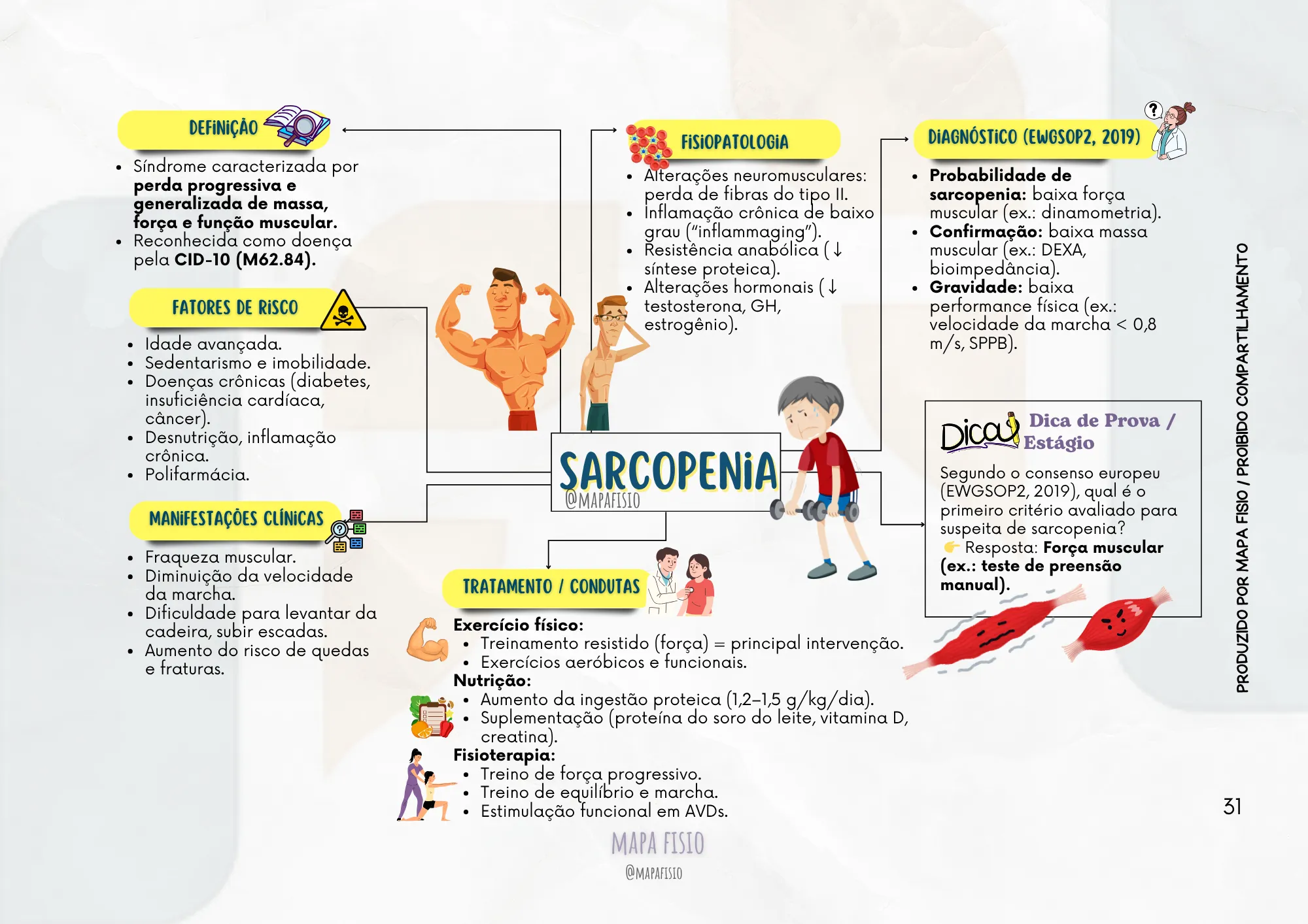 Sarcopenia