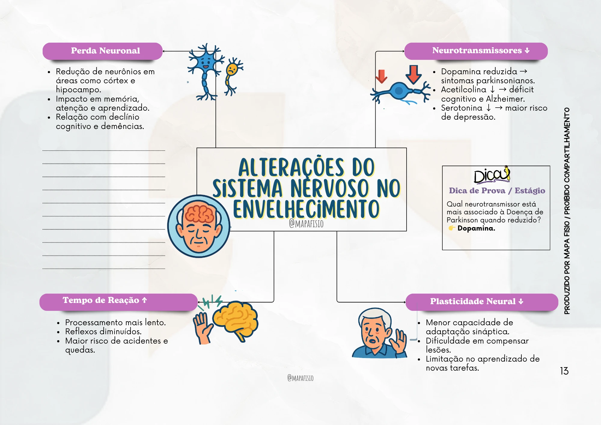 alterações no sist nervoso