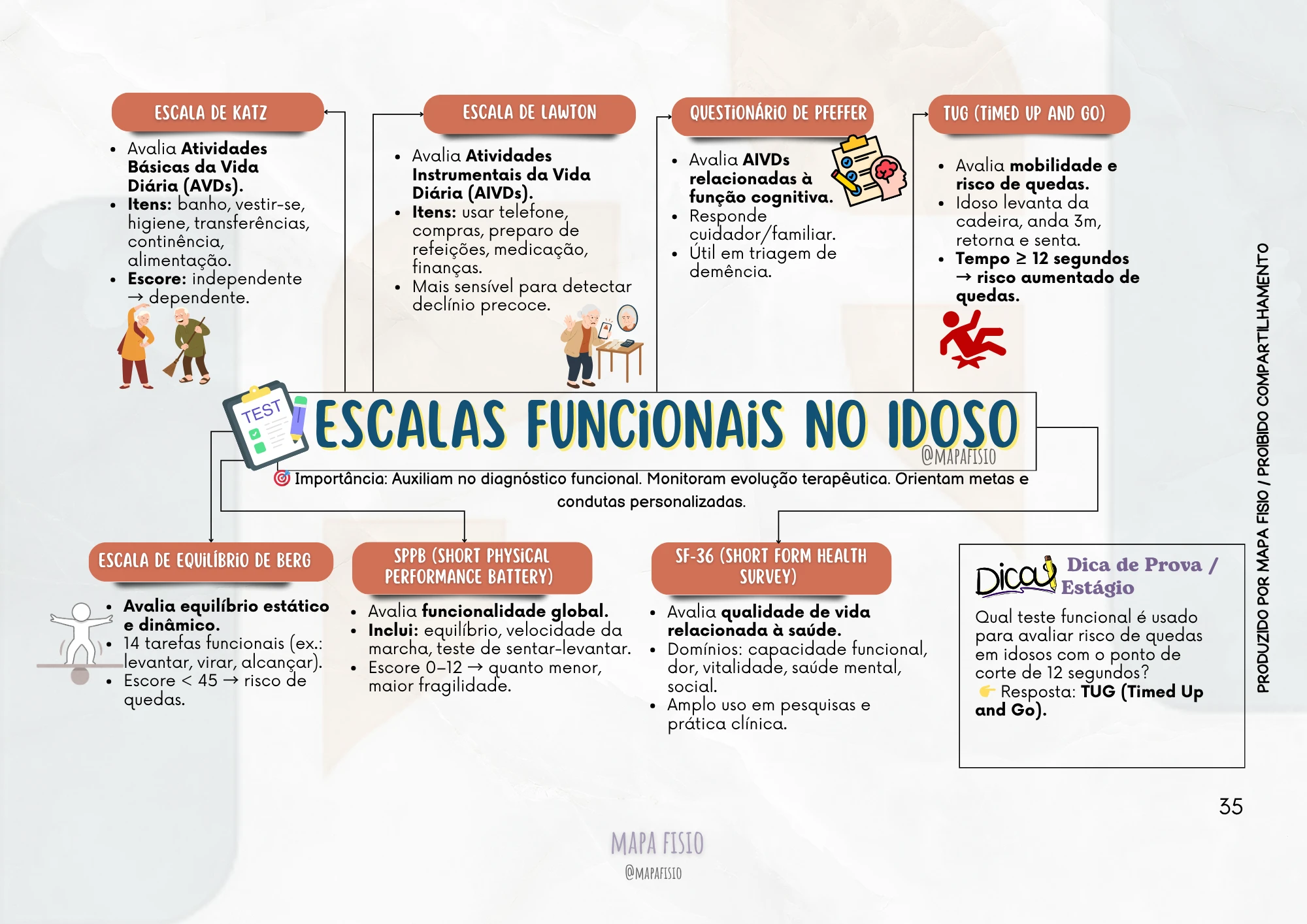 escalas funcionais no idosos mapas