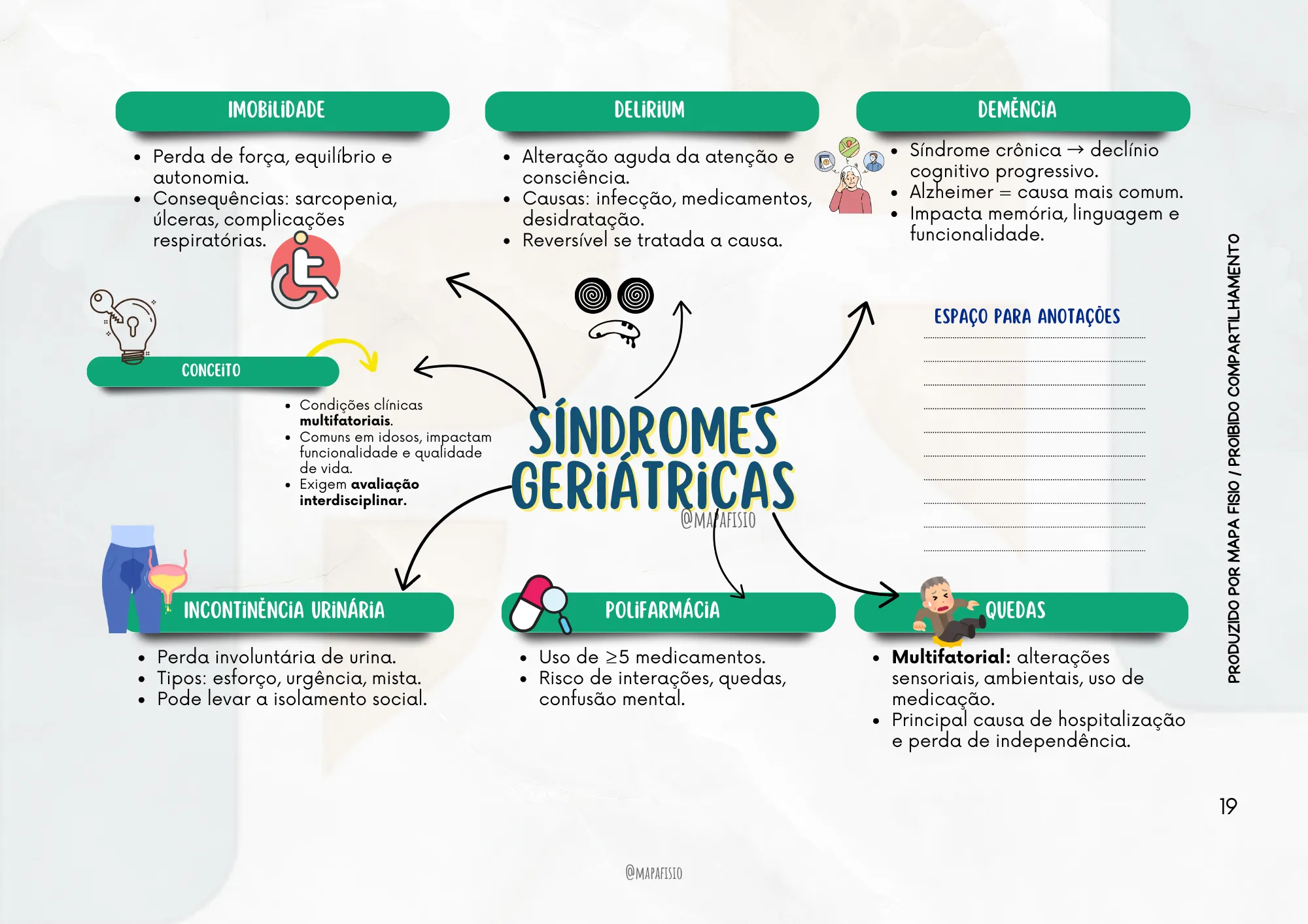 síndromes geriátricas