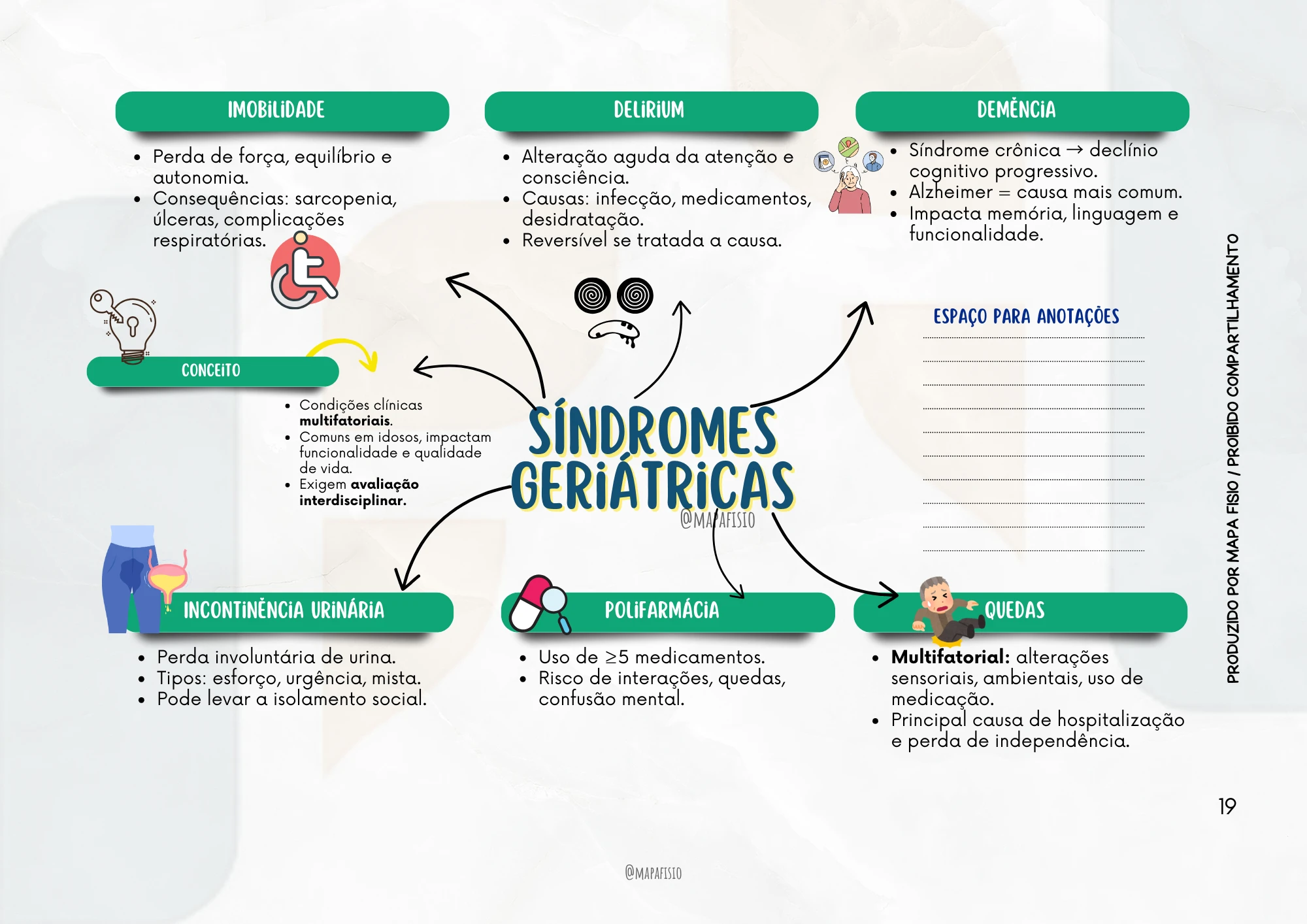 síndromes geriátricas