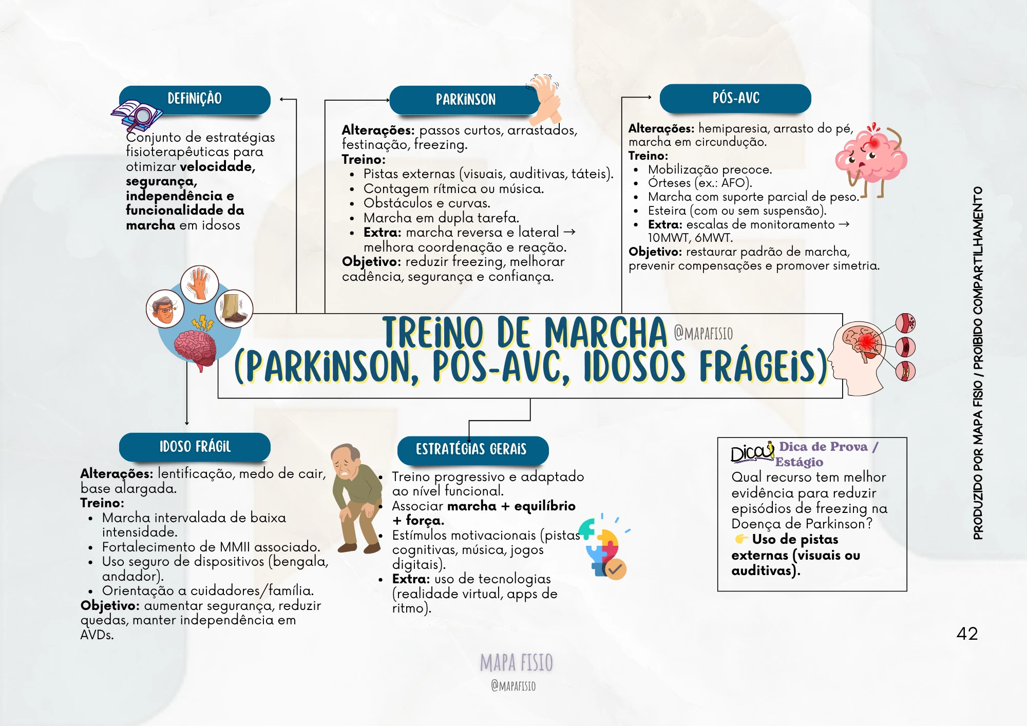 treino de marcha, parkinson, pos avc